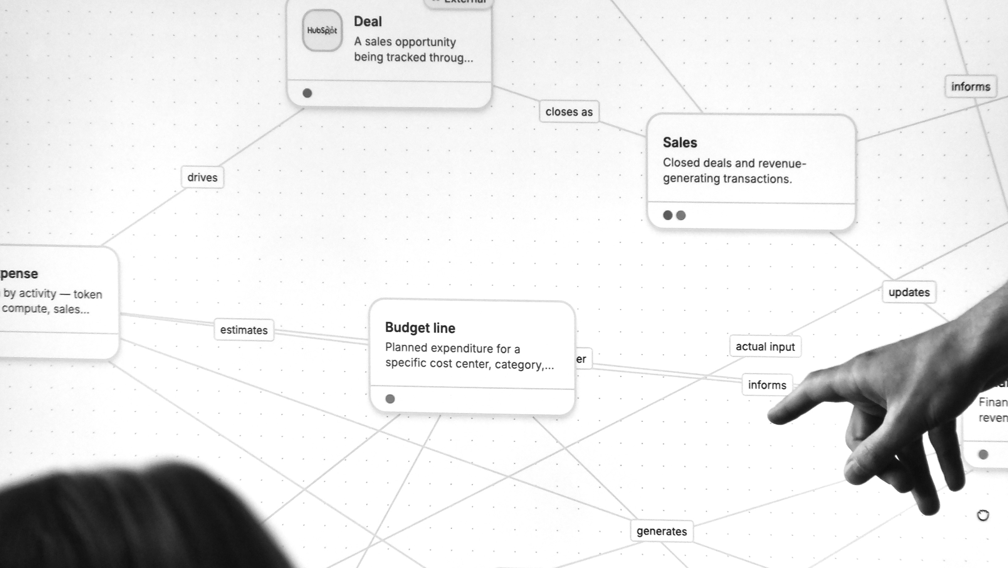 Ontology visualization with connected business objects